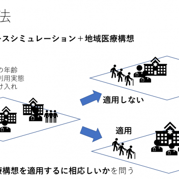 第1回 研究進捗発表会を行いました！